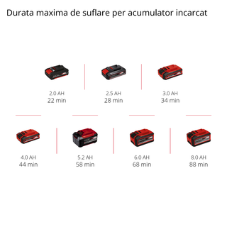Stempelkompressor, Einhell Pressito 18/25, batteridrevet, 18 V, 11 bar