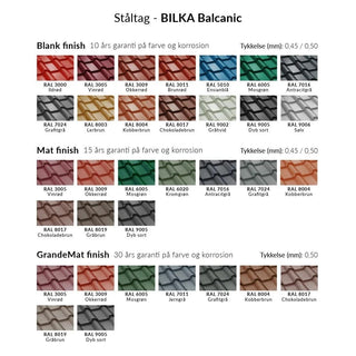 Ståltag, LIX Balcanic, Blank/Mat/GrandeMat, Med Antikondensdug, 1200 x 1180 x 0,50 mm