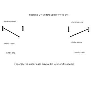 PVC-terrasse-/altandør med termorude, type 3, 4 kamre, venstre, aluminiumstærskel, 98 × 198 cm