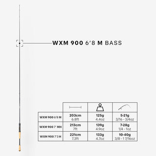 Stang til jigfiskeri Black Bass WXM900 Casting 6'8 2,03 m M 5-21g 3/16-3/4oz
