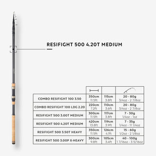 Bundstang Resifight 500 4,20 T Medium